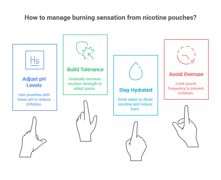 Why Do Nicotine Pouches Burn? 2 How to manage burning sensation from nicotine pouches