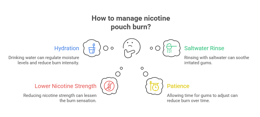 Why Do Nicotine Pouches Burn? 84 How to manage nicotine pouch burn