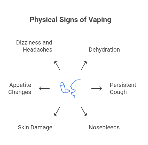How to Tell if Someone Vapes 2 Physical Signs of Vaping