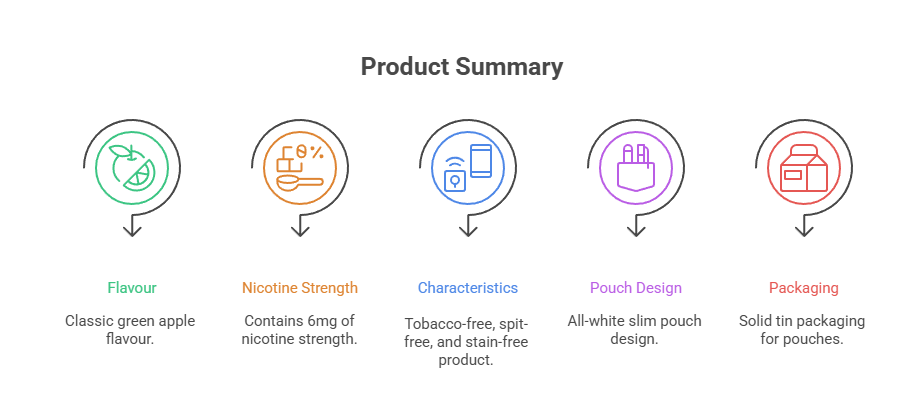 Product Summary