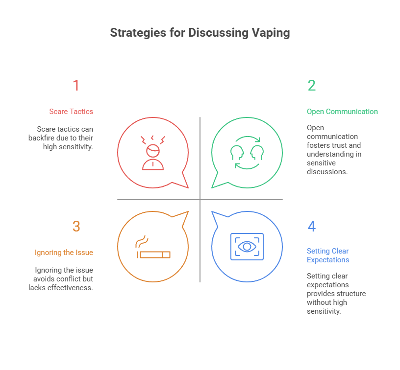 How to Tell if Someone Vapes 5 Strategies for Discussing Vaping