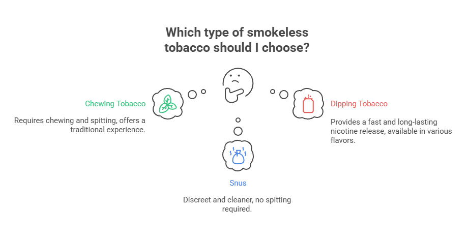The Different Types of Dipping Tobacco 2 Which type of smokeless tobacco should I choose