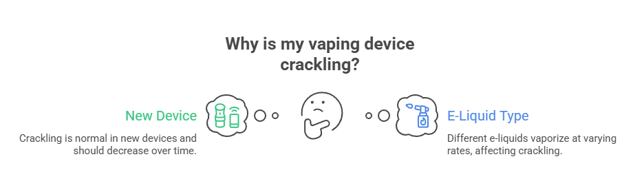 Why Do Vapes Crackle? 2 Why is my vaping device crackling