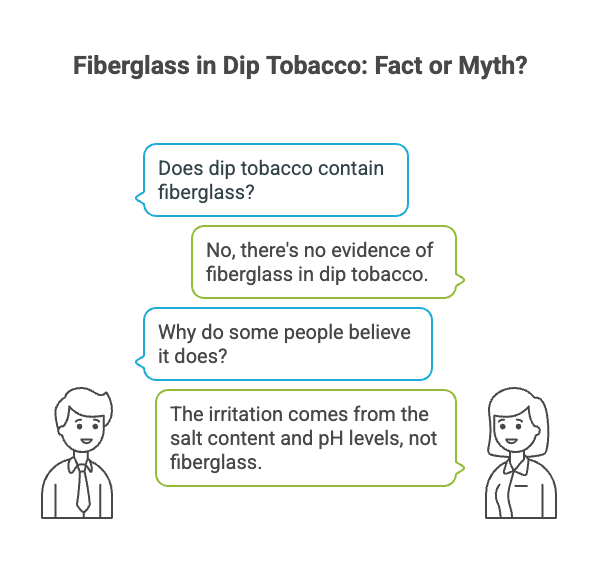 Does Dip Tobacco Have Fiberglass? 2 Fiberglass in Dip Tobacco Fact or Myth?