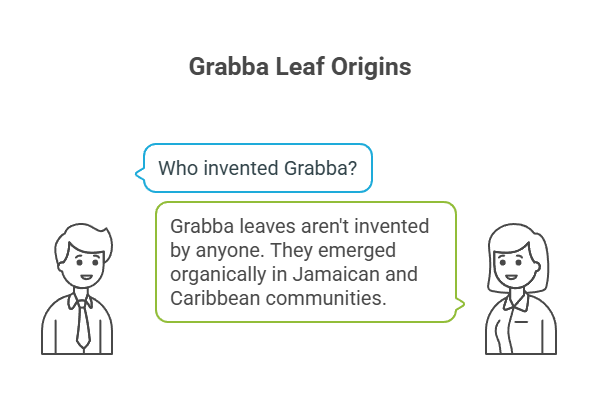 Where Is Grabba Leaf From? 3 Grabba Leaf Origins