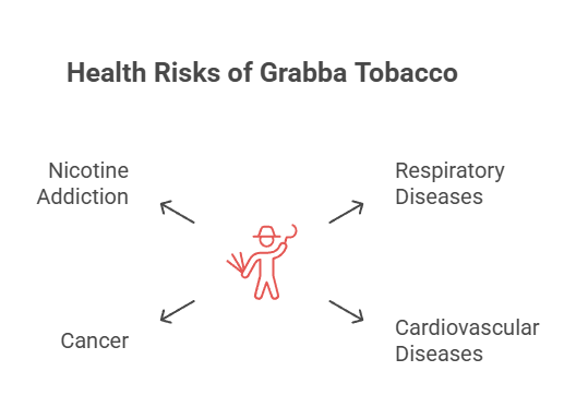 Health Risks of Grabba Tobacco