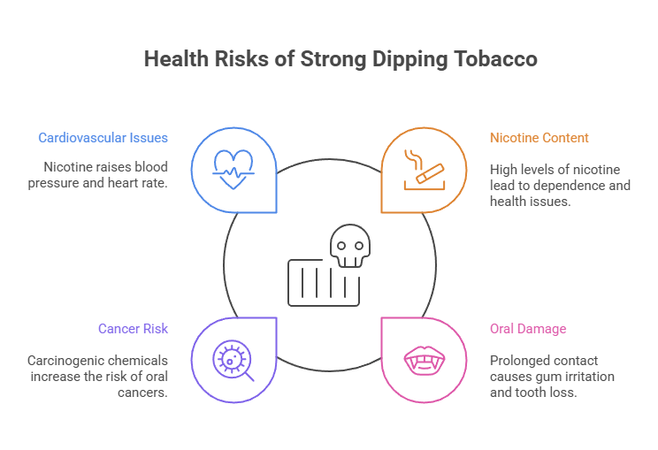 What Is the Strongest Dipping Tobacco? 23 Health Risks of Strong Dipping Tobacco