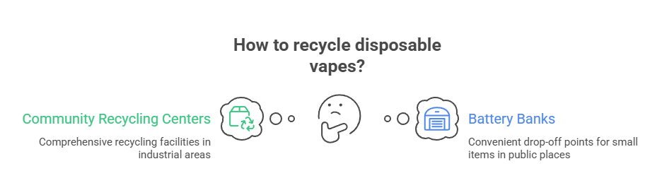 Where to Throw Out Disposable Vapes 6 How to recycle disposable vapes