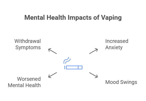 Why Do Disposable Vapes Make Me Feel Sick? 3 Mental Health Impacts of Vaping