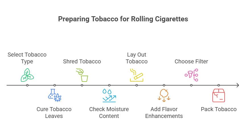 How to Make Cigarettes 2 Preparing Tobacco for Rolling Cigarettes