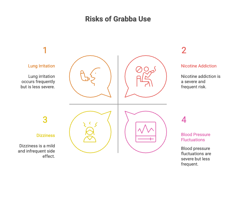 Does Grabba Get You High? 18 Risks of Grabba Use