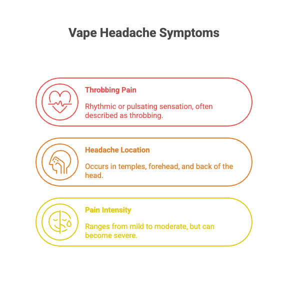 Do Vapes Cause Headaches? 4 Vape Headache Symptoms