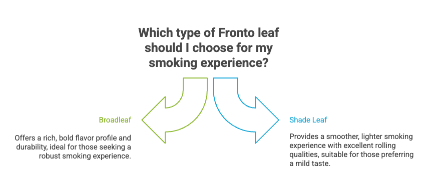 Grabba vs Fronto: Which is Better? 2 Which type of Fronto leaf should I choose for my smoking experience?