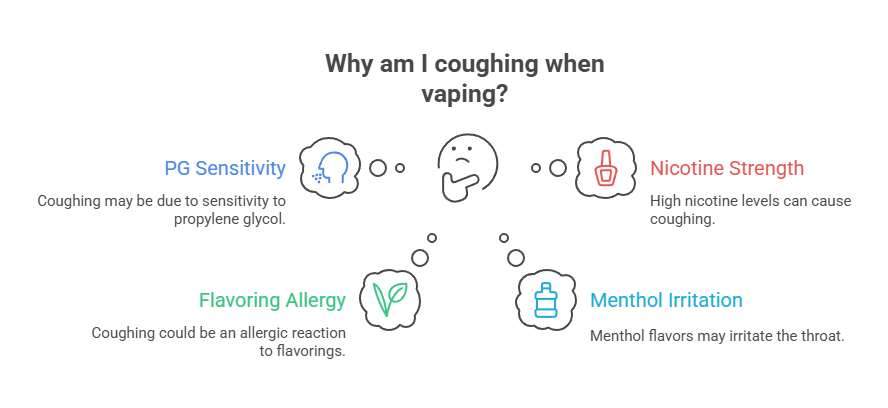 Why Do Vapes Make Me Cough? 3 Why am I coughing when vaping (2)