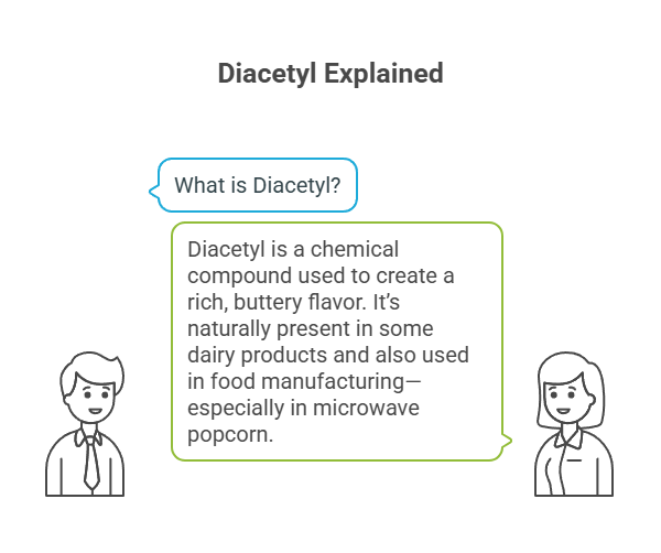 Is There Diacetyl in Vapes? 2 Diacetyl Explained
