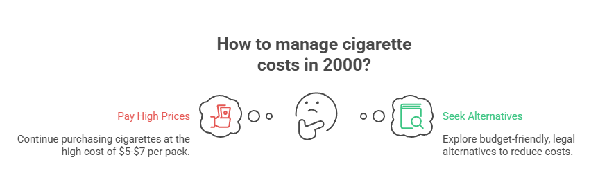 How Much Were Cigarettes in the Past? 6 How to manage cigarette costs in 2000