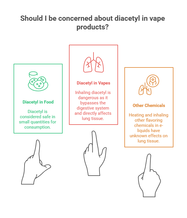 Is There Diacetyl in Vapes? 4 Should I be concerned about diacetyl in vape products