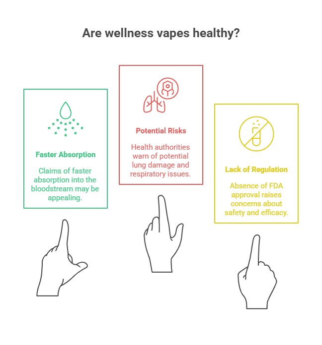 Are There Vapes That Aren’t Bad for You? 5 Are wellness vapes healthy