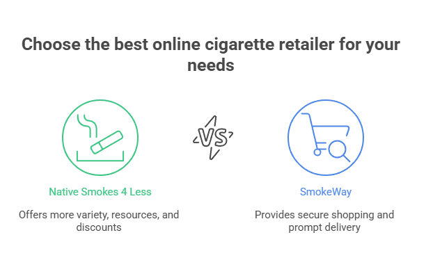 Is SmokeWay A Legit Store? 11 Choose the best online cigarette retailer for your needs
