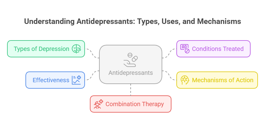 Understanding Antidepressants Types, Uses, and Mechanisms