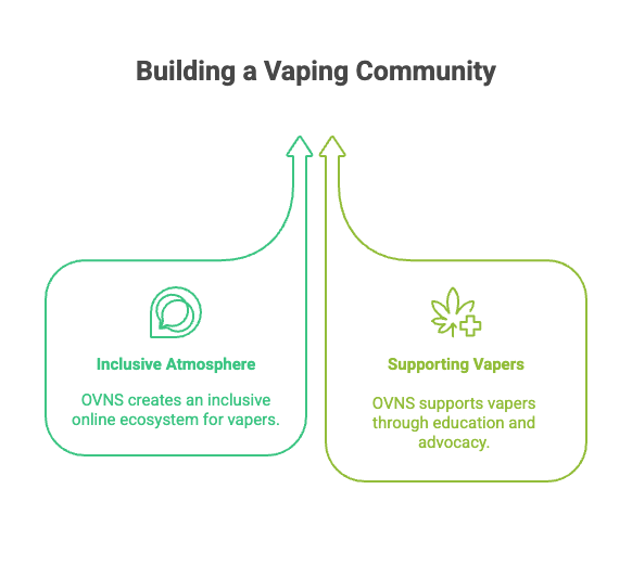 Building a Vaping Community