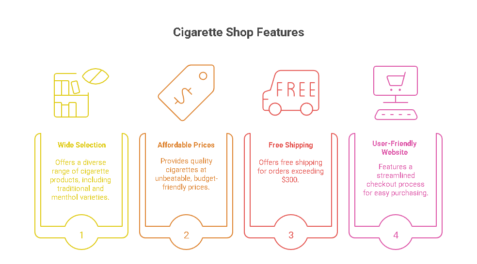 Cigarette Shop Features