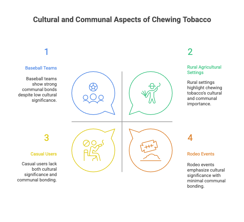Cultural and Communal Aspects of Chewing Tobacco
