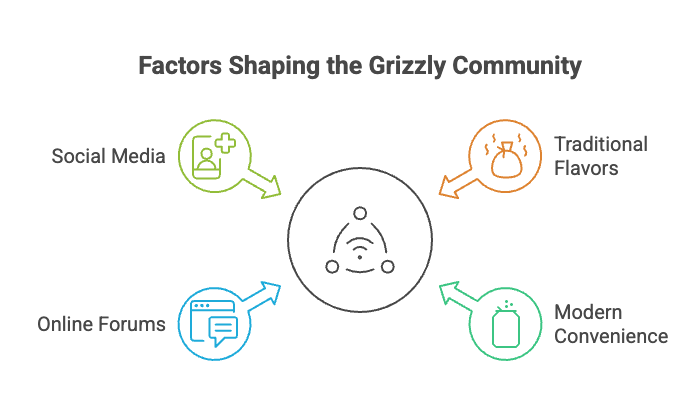 Factors Shaping the Grizzly Community