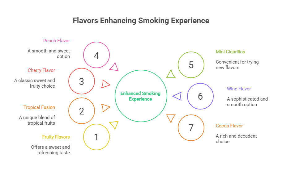 Flavors Enhancing Smoking Experience