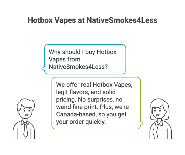 Hotbox Vapes at NativeSmokes4Less