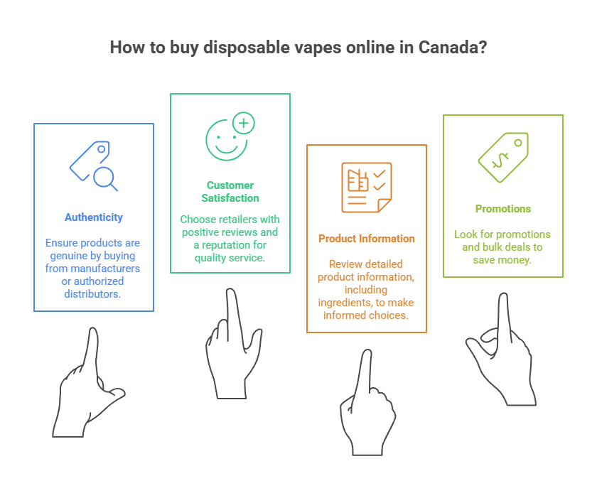 How to buy disposable vapes online in Canada