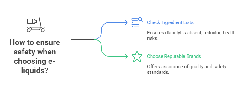 How to ensure safety when choosing e-liquids
