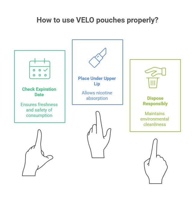 How to use VELO pouches properly