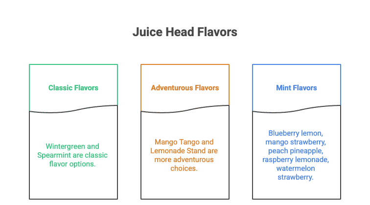 Juice Head Flavors