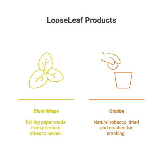 LooseLeaf Products