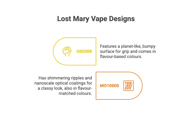 Lost Mary Vape Designs