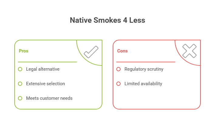 Native Smokes 4 Less