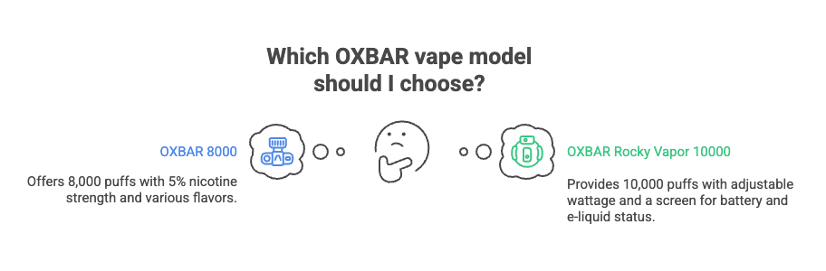 Which OXBAR vape model should I choose?