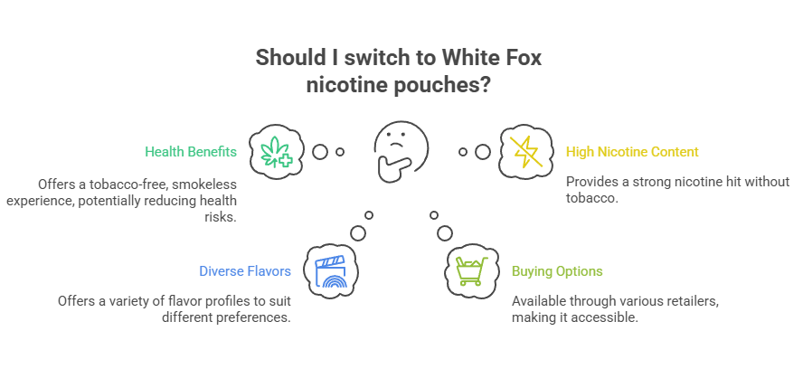 Should I switch to White Fox nicotine pouches