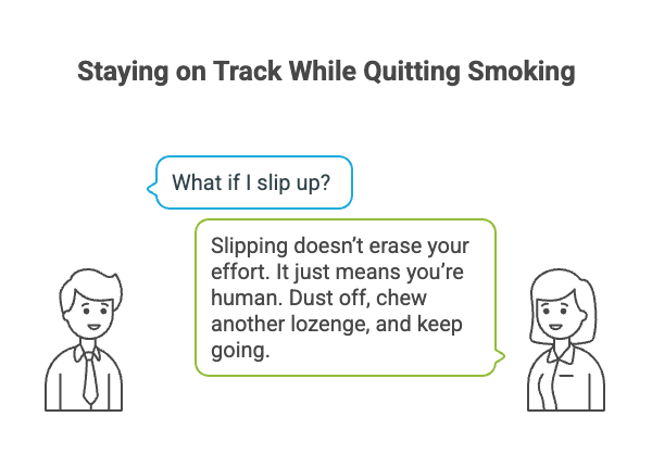 Do Nicotine Lozenges Work for Quitting Smoking? 23 Staying on Track While Quitting Smoking