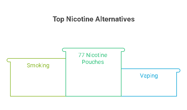 Top Nicotine Alternatives