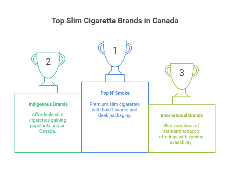 Top Slim Cigarette Brands in Canada