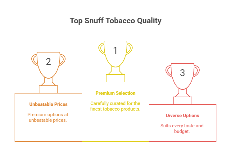 Top Snuff Tobacco Quality