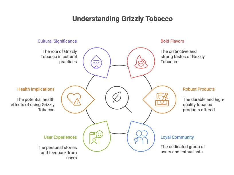 Understanding Grizzly Tobacco