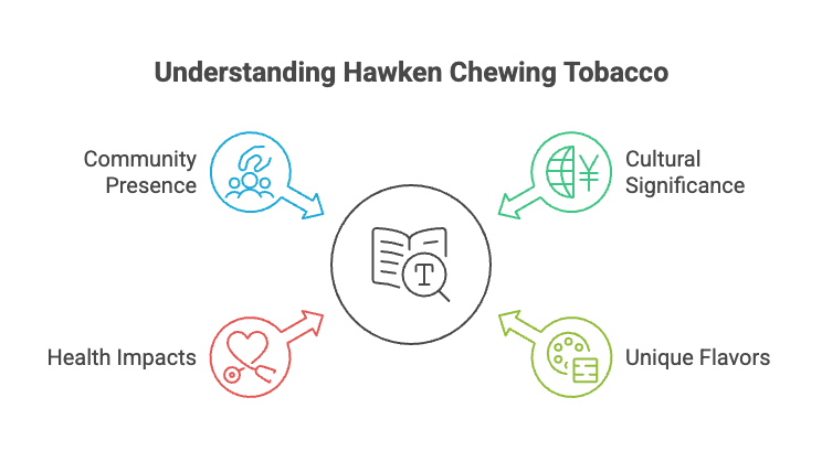 Understanding Hawken Chewing Tobacco