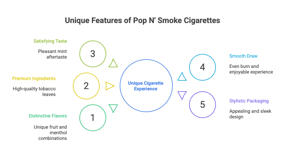 Unique Features of Pop N' Smoke Cigarettes