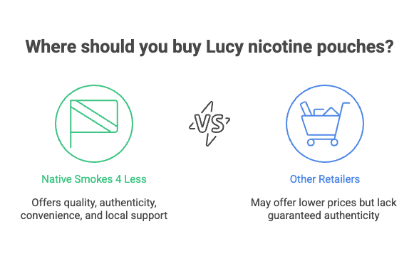 Where should you buy Lucy nicotine pouches?
