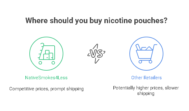 Where should you buy nicotine pouches