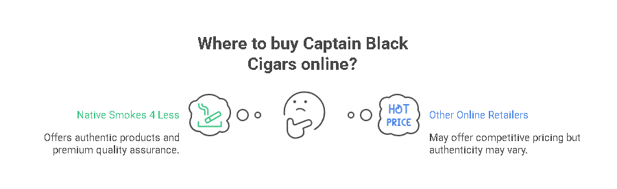 Where to buy Captain Black Cigars online