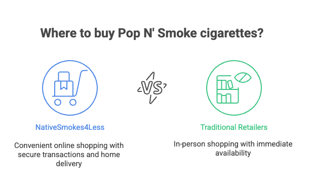 Where to buy Pop N' Smoke cigarettes?